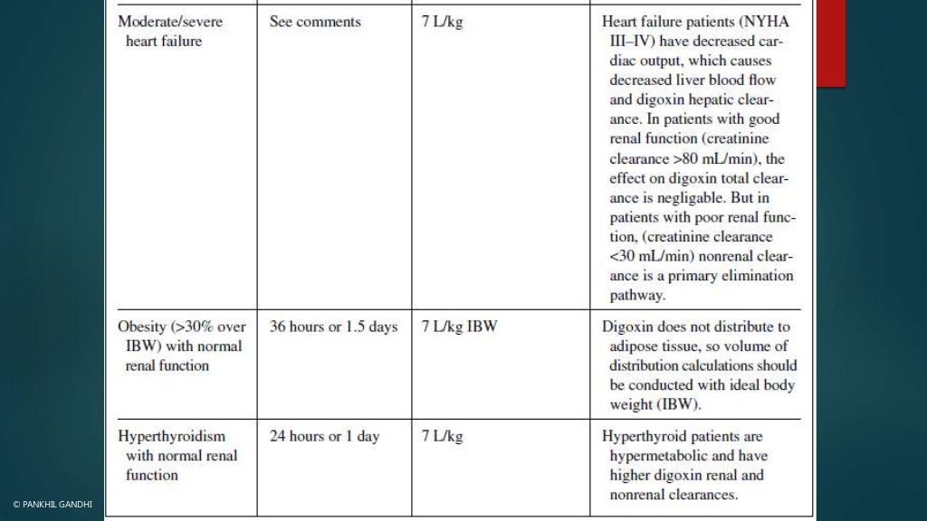 DIGOXIN Therapeutic Drug Monitoring