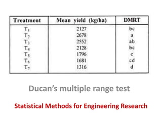 Statistical Methods for Engineering Research
Ducan’s multiple range test
 