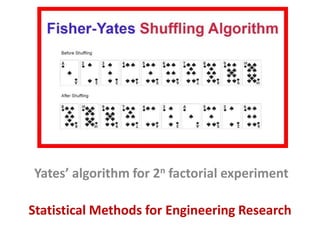 Statistical Methods for Engineering Research
Yates’ algorithm for 2n factorial experiment
 