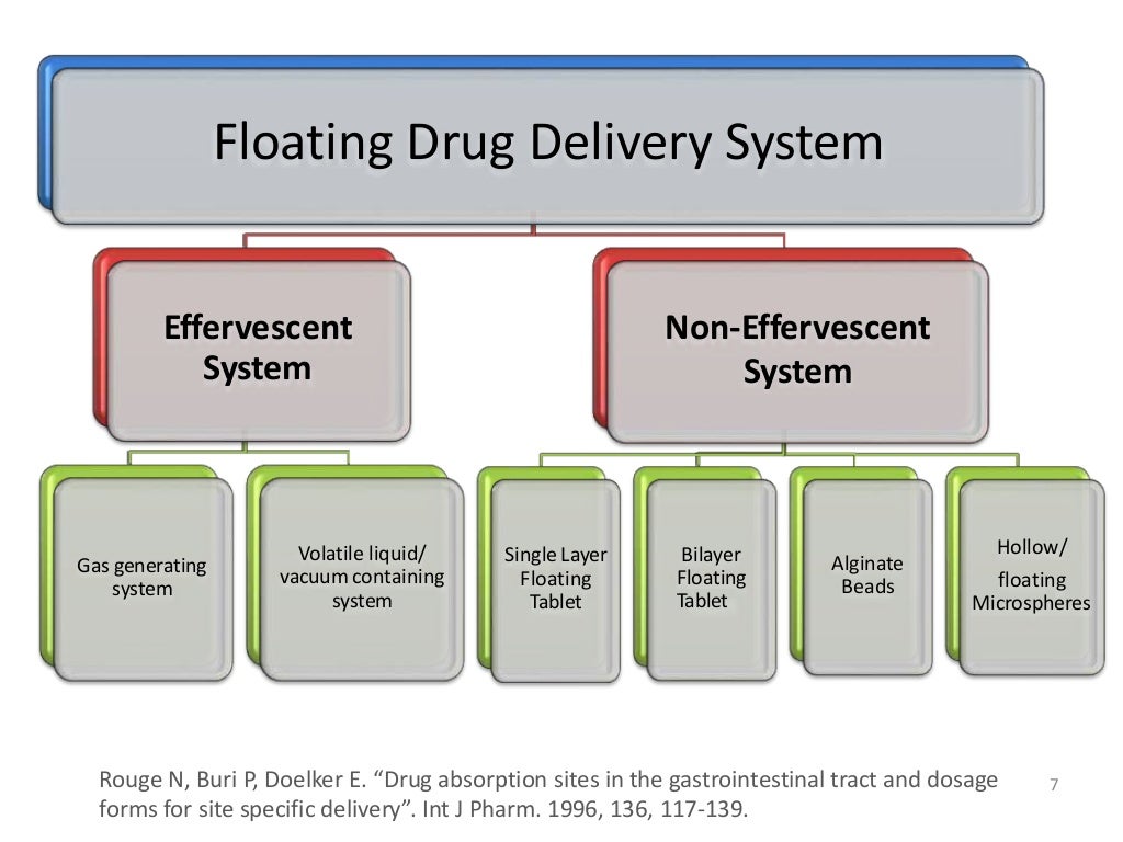 Bilayer Floating Tablet Technology An Overview