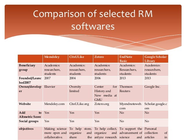 Comparison of selected reference management tools A View