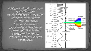 რენტგენის სხივები