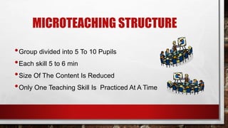 Microteaching Graphics Micro teaching & Integrated Lesson | PPTX
