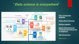 How data science work ?
1.Understand the problem
2.Collect enough data
3.Procees the raw data
4.Explore the data
5.Analyse...