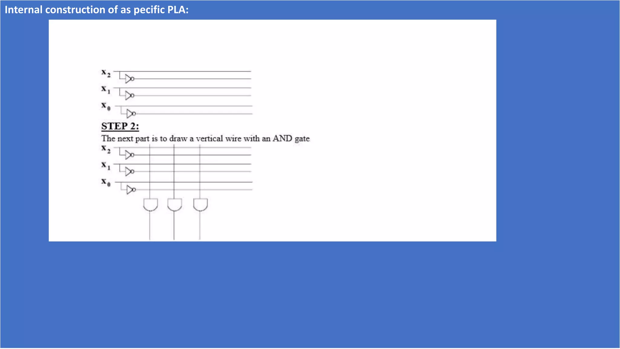 Programmable logic array ppt