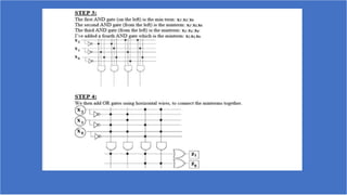 Programmable Logic Array | PPTX