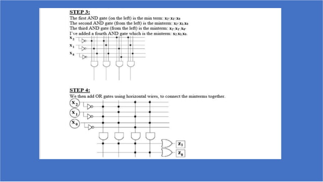 Programmable Logic Array | PPTX