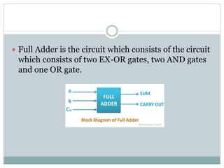 Adder Basic | PPTX