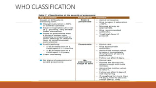 WHO CLASSIFICATION
 