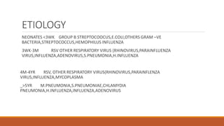 ETIOLOGY
NEONATES <3WK GROUP B STREPTOCOOCUS,E.COLI,OTHERS GRAM –VE
BACTERIA,STREPTOCOCCUS,HEMOPHILUS INFLUENZA
3WK-3M RSV OTHER RESPIRATORY VIRUS (RHINOVIRUS,PARAINFLUENZA
VIRUS,INFLUENZA,ADENOVIRUS,S.PNEUMONIA,H.INFLUENZA
4M-4YR RSV, OTHER RESPIRATORY VIRUS(RHINOVIRUS,PARAINFLENZA
VIRUS,INFLUENZA,MYCOPLASMA
_>5YR M.PNEUMONIA,S.PNEUMONIAE,CHLAMYDIA
PNEUMONIA,H.INFLUENZA,INFLUENZA,ADENOVIRUS
 