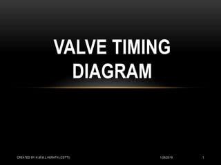VALVE TIMING
DIAGRAM
1/28/2019CREATED BY H.M.M.L.HERATH (CGTTI) 1
 