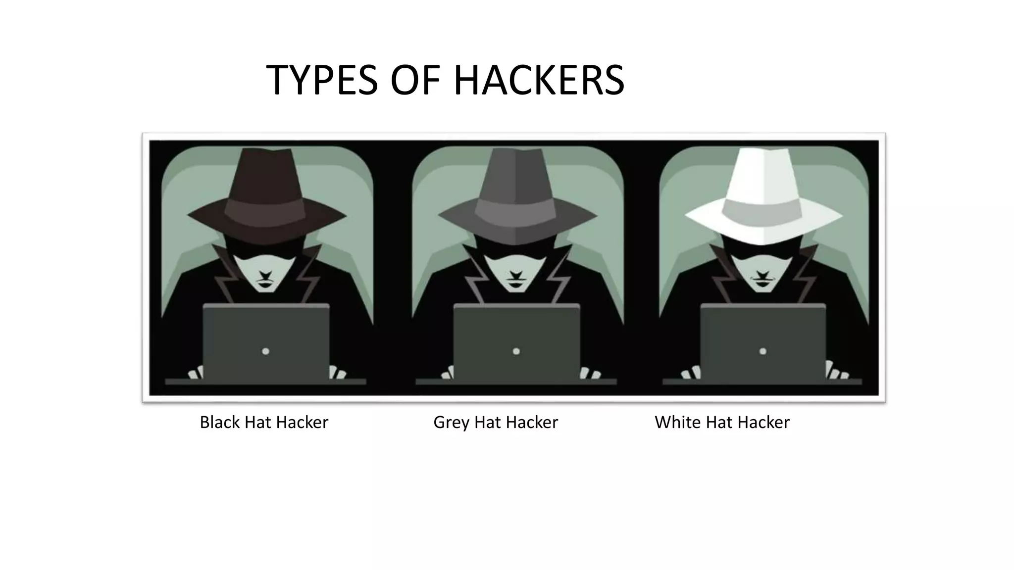 TYPES OF HACKERS
Black Hat Hacker Grey Hat Hacker White Hat Hacker
 