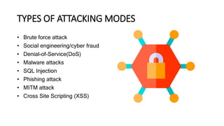 TYPES OF ATTACKING MODES
• Brute force attack
• Social engineering/cyber fraud
• Denial-of-Service(DoS)
• Malware attacks
• SQL Injection
• Phishing attack
• MITM attack
• Cross Site Scripting (XSS)
 