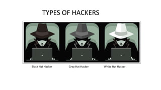 TYPES OF HACKERS
Black Hat Hacker Grey Hat Hacker White Hat Hacker
 