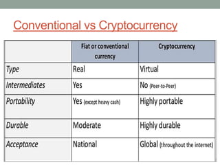Cryptocurrency- Intoduction and Significances