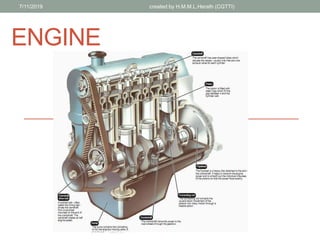 ENGINE
7/11/2019 created by H.M.M.L.Herath (CGTTI)
 