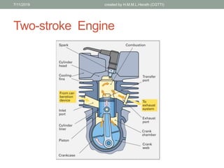 Two-stroke Engine
7/11/2019 created by H.M.M.L.Herath (CGTTI)
 
