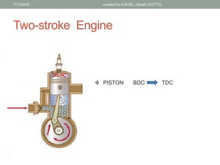 Two-stroke Engine
7/11/2019 created by H.M.M.L.Herath (CGTTI)
? PISTON BDC TDC
 
