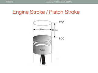 Engine Stroke / Piston Stroke
7/11/2019 created by H.M.M.L.Herath (CGTTI)
TDC
BDC
 