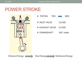 POWER STROKE
? PISTON
7/11/2019 created by H.M.M.L.Herath (CGTTI)
BDCTDC
? INLET VALVE
? EXHAUST VALVE CLOSE
CLOSE
? CRANKSHAFT 540B rotate
 