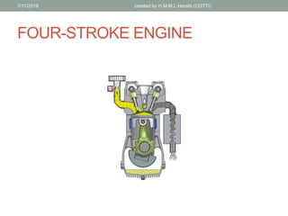 FOUR-STROKE ENGINE
7/11/2019 created by H.M.M.L.Herath (CGTTI)
 
