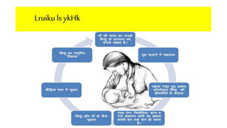 Importance of Breast Feeding in Hindi for FLHWs | PPTX