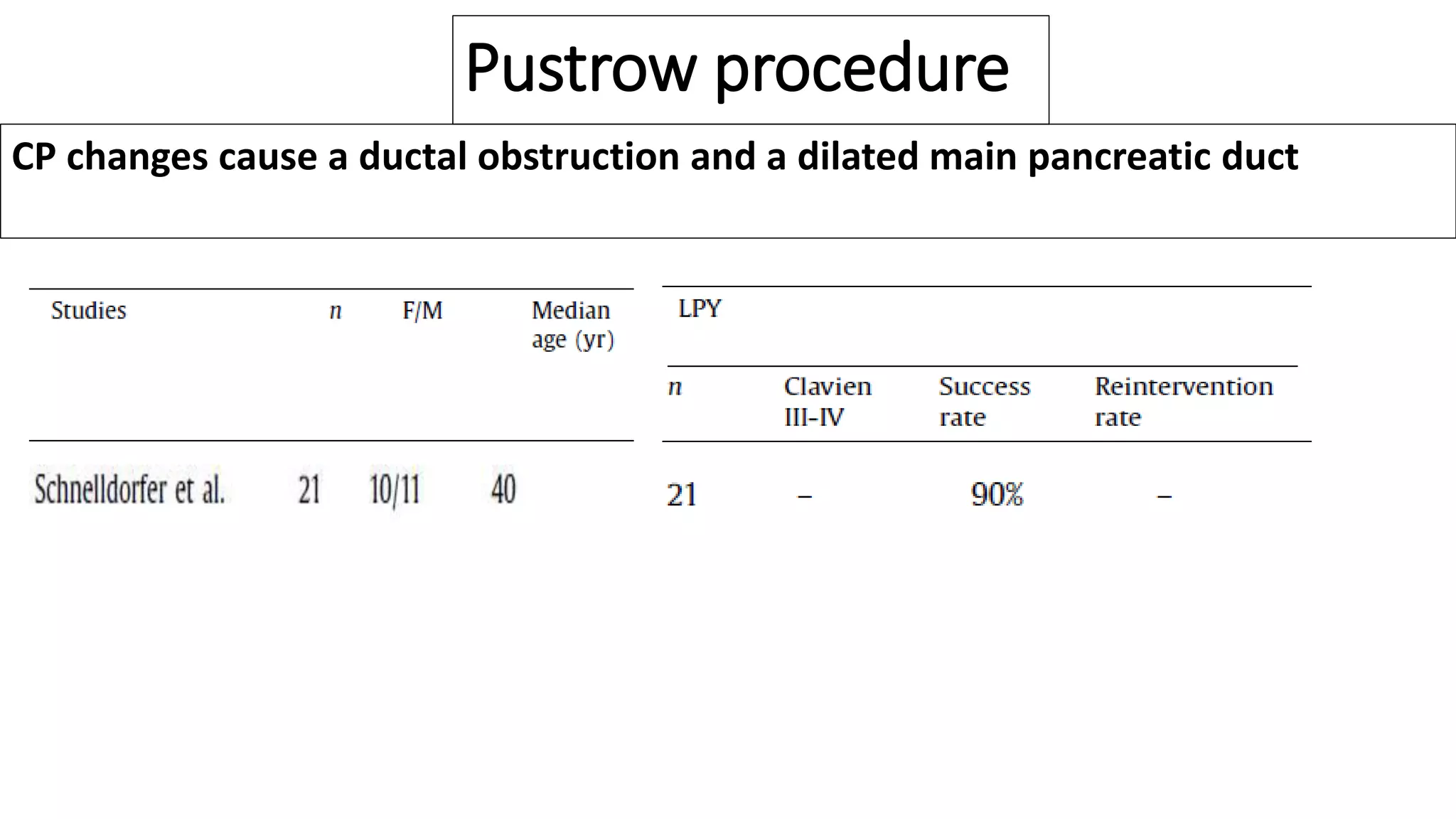 Pustrow procedure
CP changes cause a ductal obstruction and a dilated main pancreatic duct
 