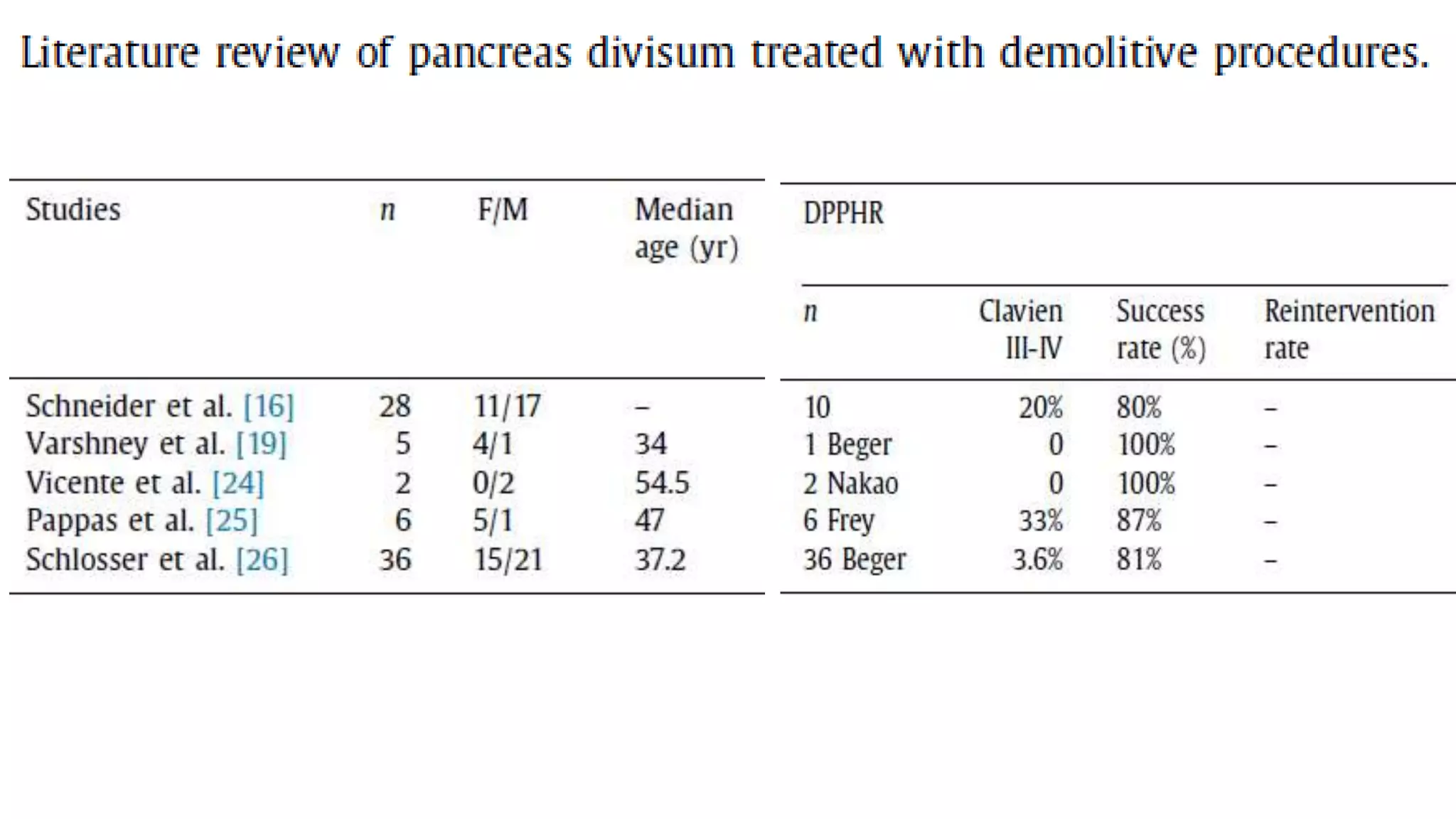New microsoft power point presentation