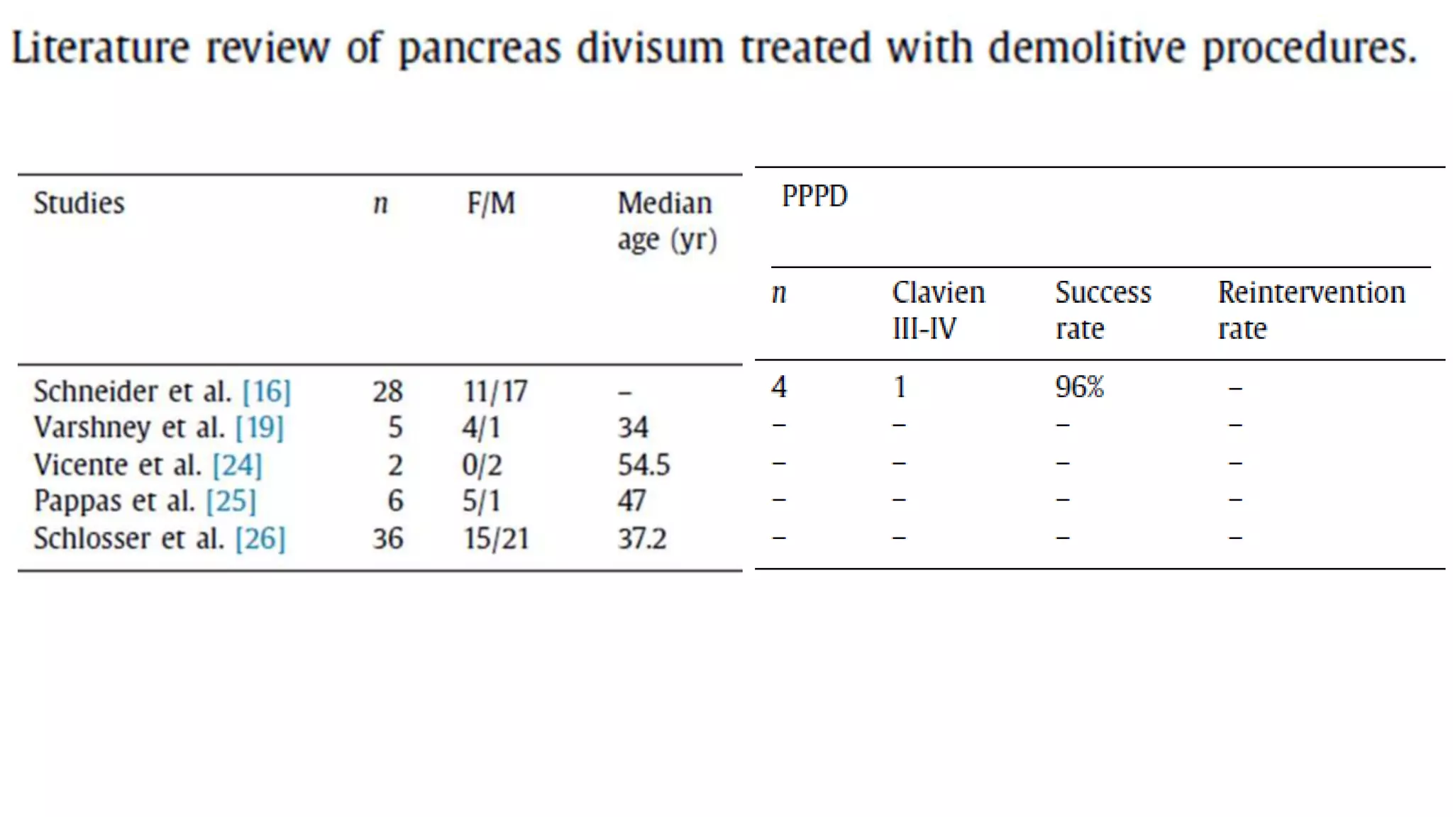 New microsoft power point presentation