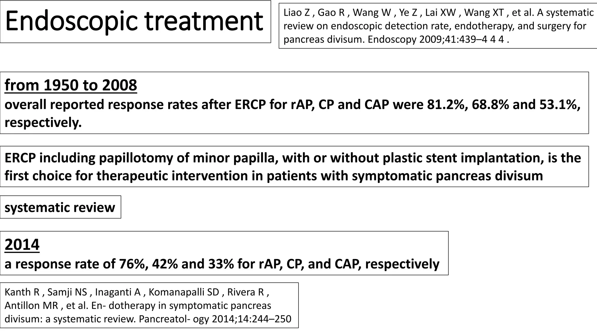 Endoscopic treatment
ERCP including papillotomy of minor papilla, with or without plastic stent implantation, is the
first choice for therapeutic intervention in patients with symptomatic pancreas divisum
systematic review
from 1950 to 2008
overall reported response rates after ERCP for rAP, CP and CAP were 81.2%, 68.8% and 53.1%,
respectively.
2014
a response rate of 76%, 42% and 33% for rAP, CP, and CAP, respectively
Liao Z , Gao R , Wang W , Ye Z , Lai XW , Wang XT , et al. A systematic
review on endoscopic detection rate, endotherapy, and surgery for
pancreas divisum. Endoscopy 2009;41:439–4 4 4 .
Kanth R , Samji NS , Inaganti A , Komanapalli SD , Rivera R ,
Antillon MR , et al. En- dotherapy in symptomatic pancreas
divisum: a systematic review. Pancreatol- ogy 2014;14:244–250
 
