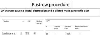 Pustrow procedure
CP changes cause a ductal obstruction and a dilated main pancreatic duct
 