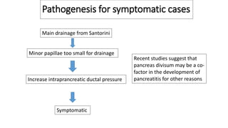 Pathogenesis for symptomatic cases
Main drainage from Santorini
Minor papillae too small for drainage
Increase intraprancreatic ductal pressure
Symptomatic
Recent studies suggest that
pancreas divisum may be a co-
factor in the development of
pancreatitis for other reasons
 