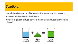 Dissolve Diffuse membrane transport AIMC | PPTX