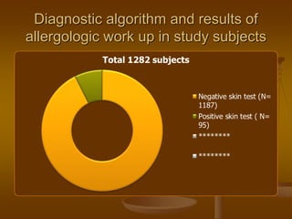 Diagnostic algorithm and results of
allergologic work up in study subjects
 