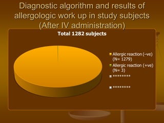 Diagnostic algorithm and results of
allergologic work up in study subjects
(After IV administration)
 