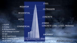 STEEL
REDIATOR
OUTRIGGERS
RESIDENTIAL
CONCRETE
HOTEL
HYBRID:
CONCRETE CORE + STEEL FRAMING
BACKPACK
COMMERCIAL
:- FLOOR
1-3 lobby
4-28 Restaurants
31-33 Shangri la hotel
52-spa
53-65 Apartments
68-72 Viewing gallery
75-87 Spire.
 