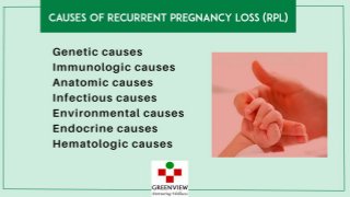Have You Experienced Several Miscarriages? Slide 7