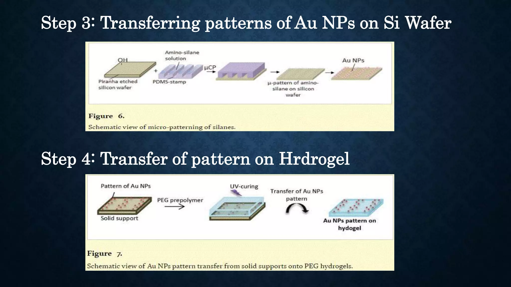 Step 3: Transferring patterns of Au NPs on Si Wafer
Step 4: Transfer of pattern on Hrdrogel
 