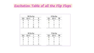 Excitation Table of all the Flip Flops
 