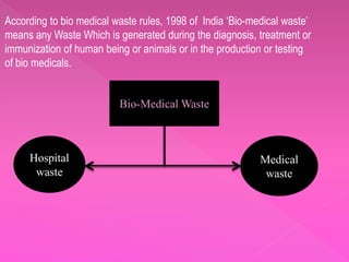 Disposal of waste is now largely the domain of sanitarians
& public health engineers. However, health professionals
need t...