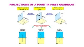 PROJECTIONS OF A POINT IN FIRST QUADRANT
 