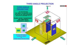 THIRD ANGLE PROJECTION
 