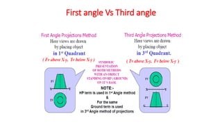 First angle Vs Third angle
 