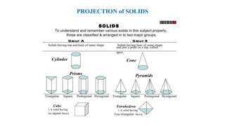 PROJECTION of SOLIDS
 