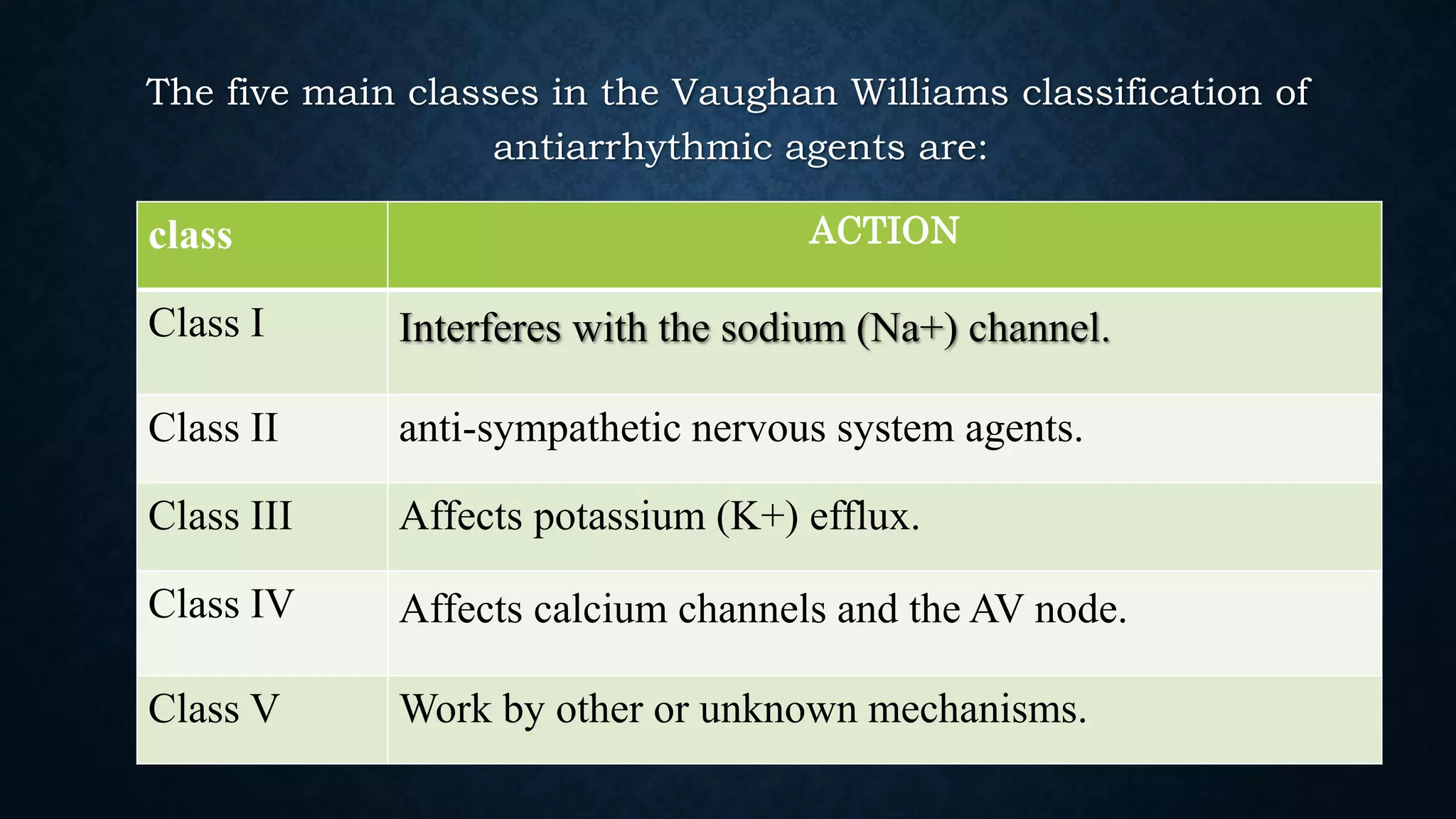 The five main classes in the Vaughan Williams classification of
antiarrhythmic agents are:
class ACTION
Class I Interferes with the sodium (Na+) channel.
Class II anti-sympathetic nervous system agents.
Class III Affects potassium (K+) efflux.
Class IV Affects calcium channels and the AV node.
Class V Work by other or unknown mechanisms.
 