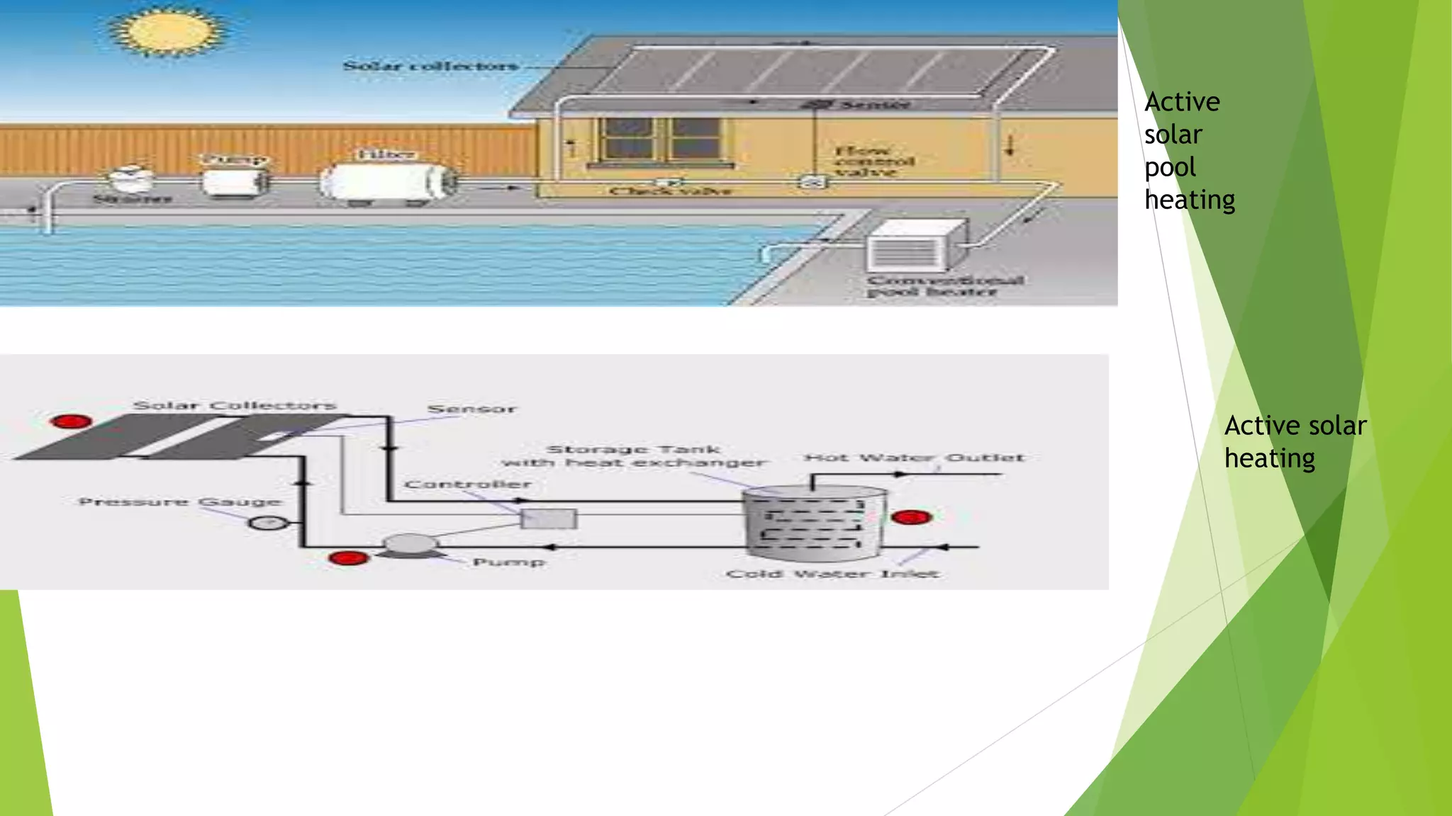 Active
solar
pool
heating
Active solar
heating
 