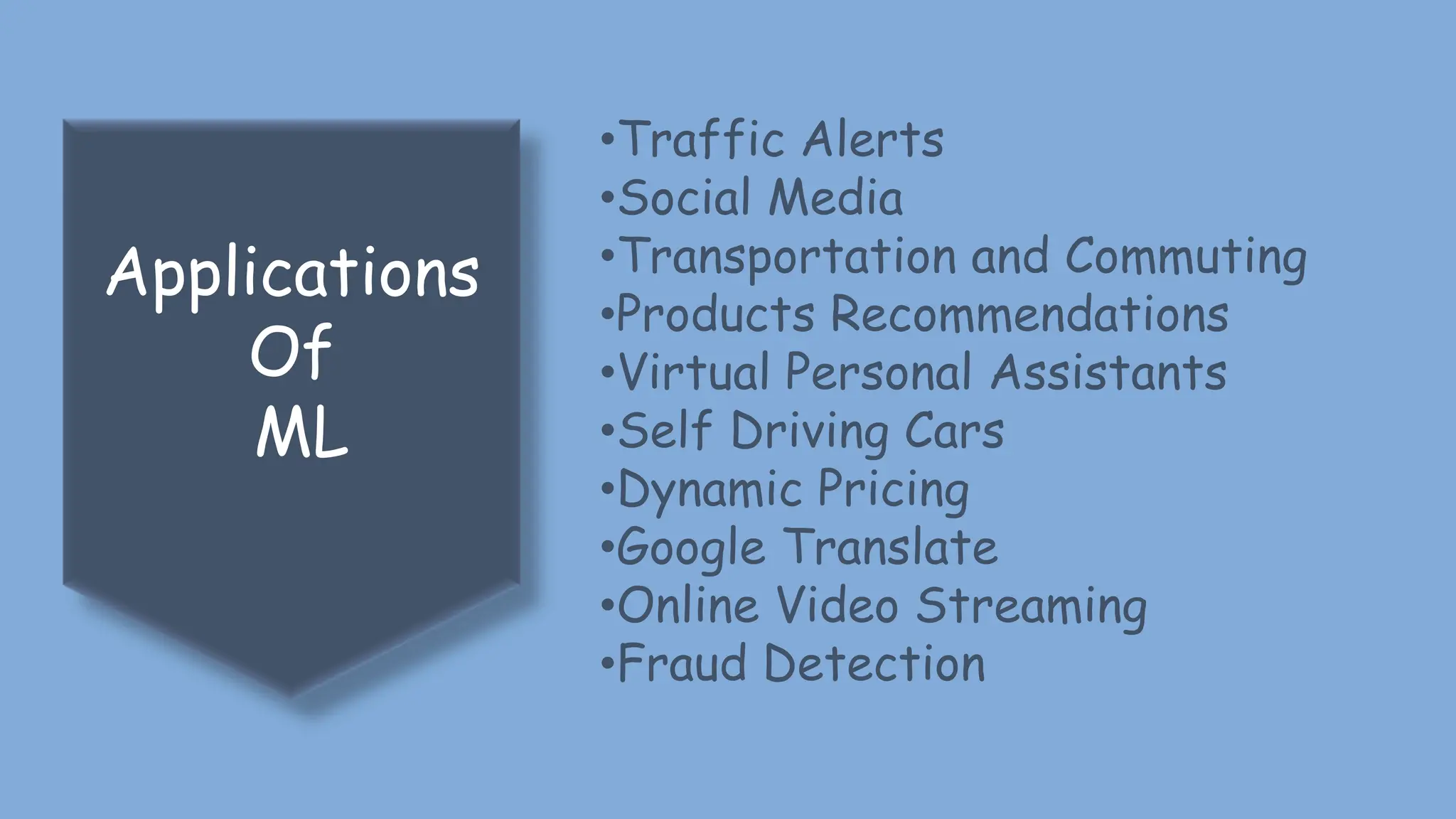 •Traffic Alerts
•Social Media
•Transportation and Commuting
•Products Recommendations
•Virtual Personal Assistants
•Self Driving Cars
•Dynamic Pricing
•Google Translate
•Online Video Streaming
•Fraud Detection
Applications
Of
ML
 