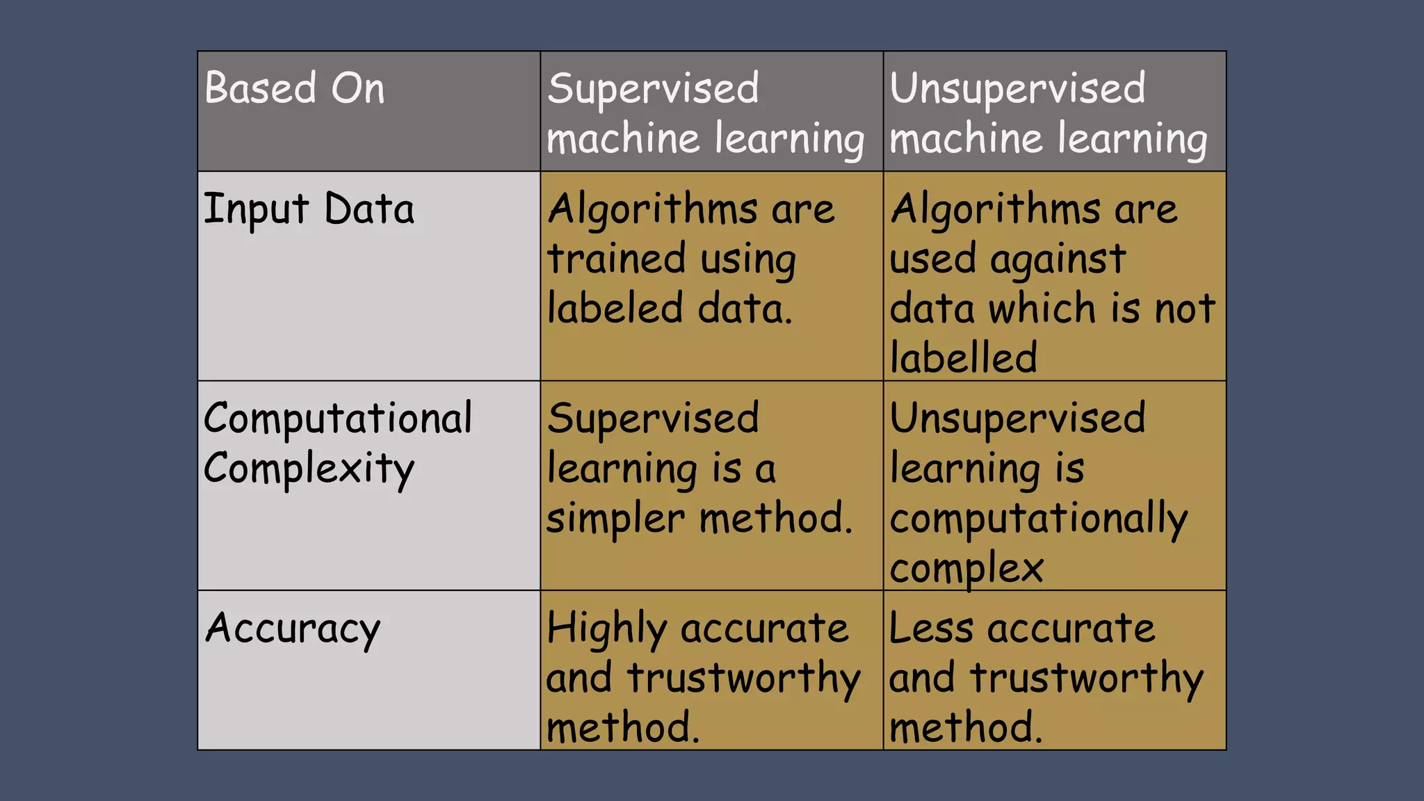Introduction to ML (Machine Learning) | PPTX