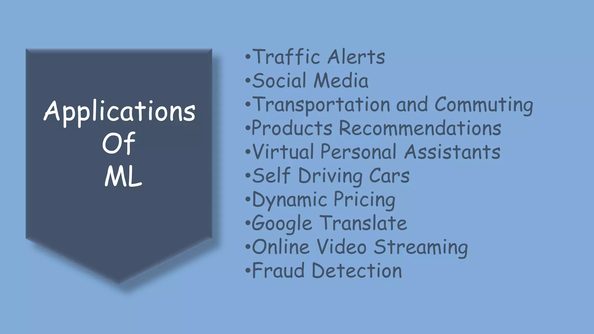 •Traffic Alerts •Social Media •Transportation and Commuting •Products Recommendations •Virtual Personal Assistants •Self Driving Cars •Dynamic Pricing •Google Translate •Online Video Streaming •Fraud Detection Applications Of ML 