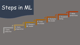 Introduction to ML (Machine Learning) | PPTX